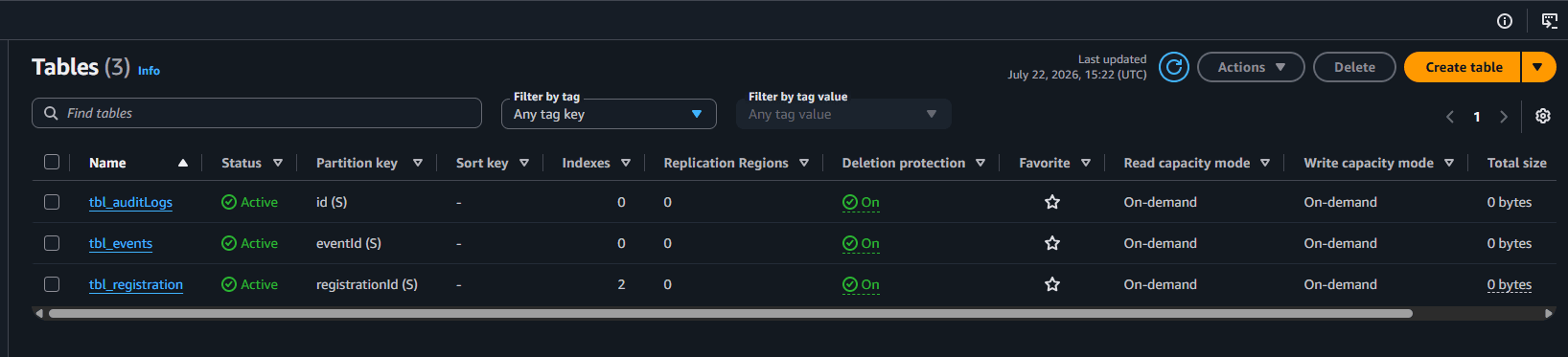 DynamoDB table screenshots for the Event With Me events and registrations tables